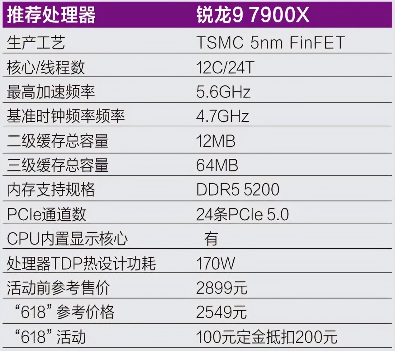zen4处理器发布价格,zen4处理器移动