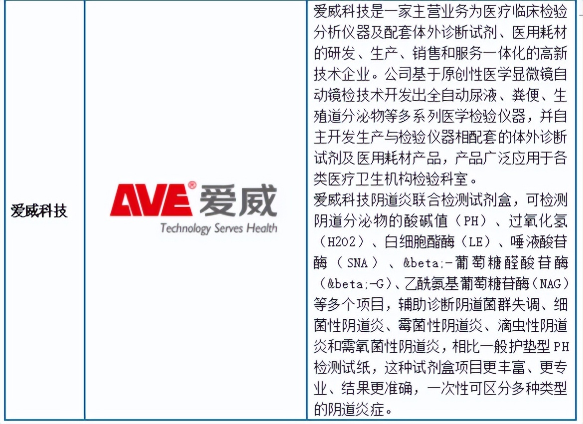 中国生殖道分泌物检验行业发展深度调研报告（2023-2030年）