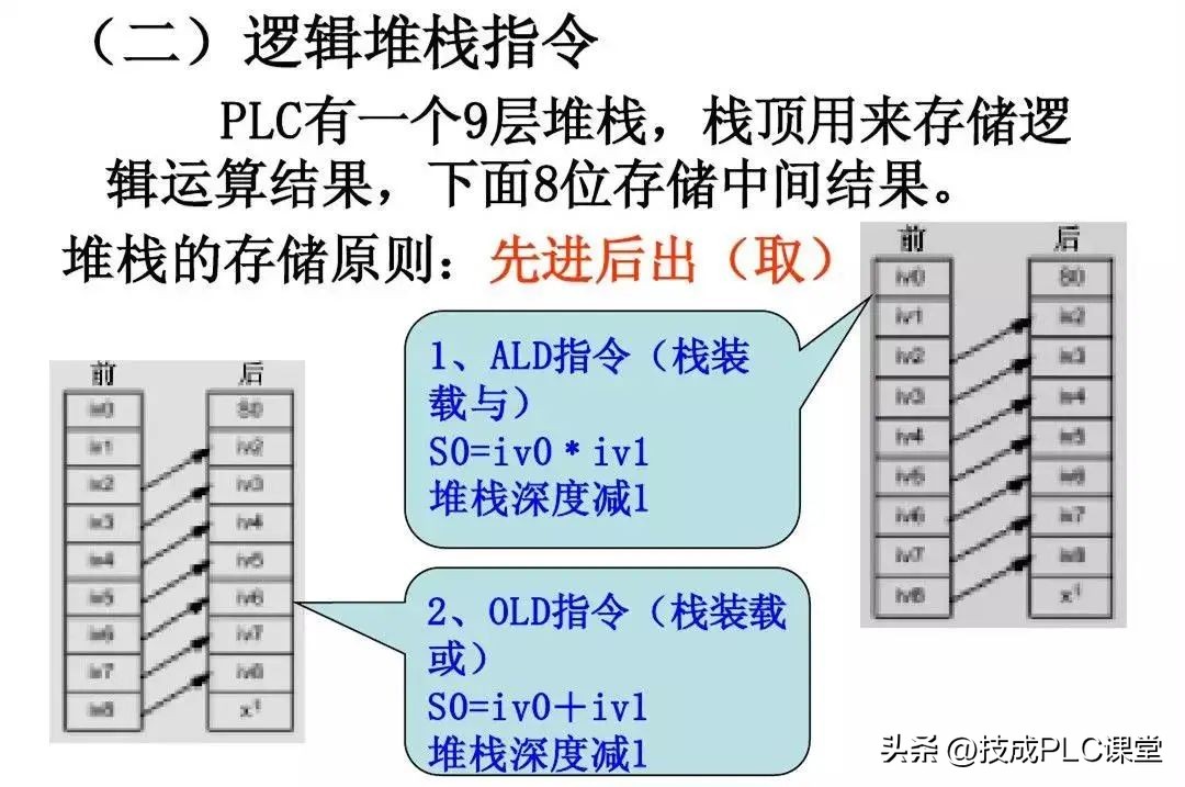 西门子plc基础指令知识详解,西门子plc1200跳转指令