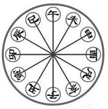 地理知识二十四山,二十四山临官位是指什么方位