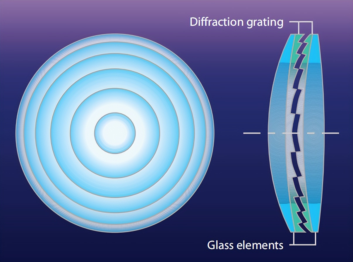摄像机800万镜头和500万区别,什么牌子摄像机镜头性价比高