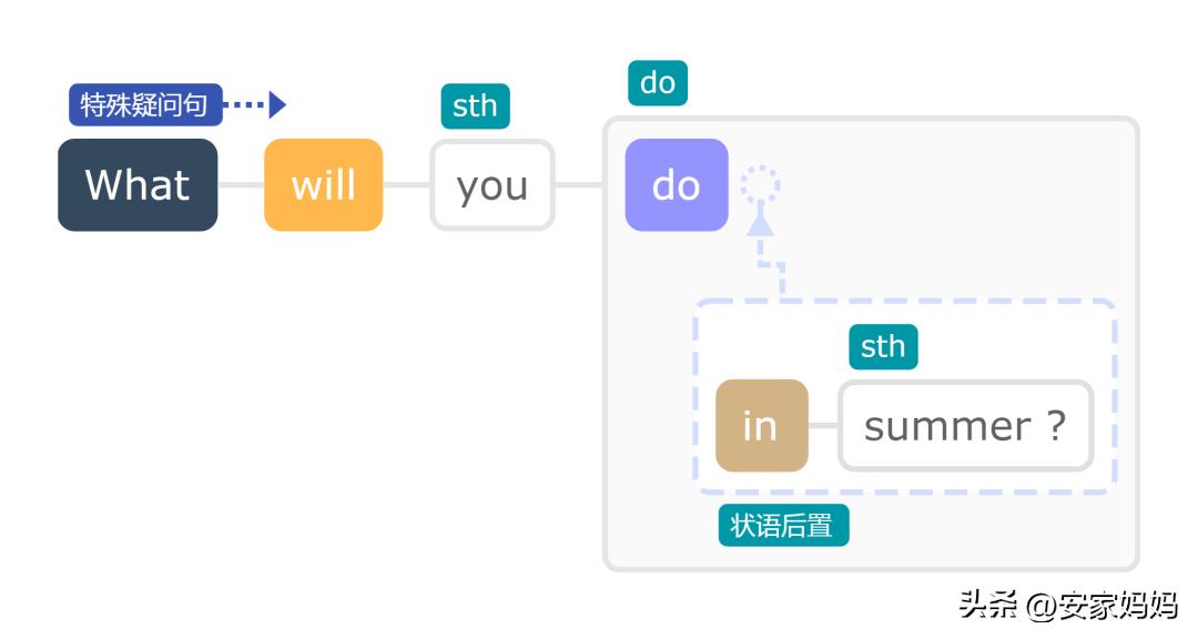 英语成绩非常不理想的6大原因,英语成绩差到选择题都不会怎么办