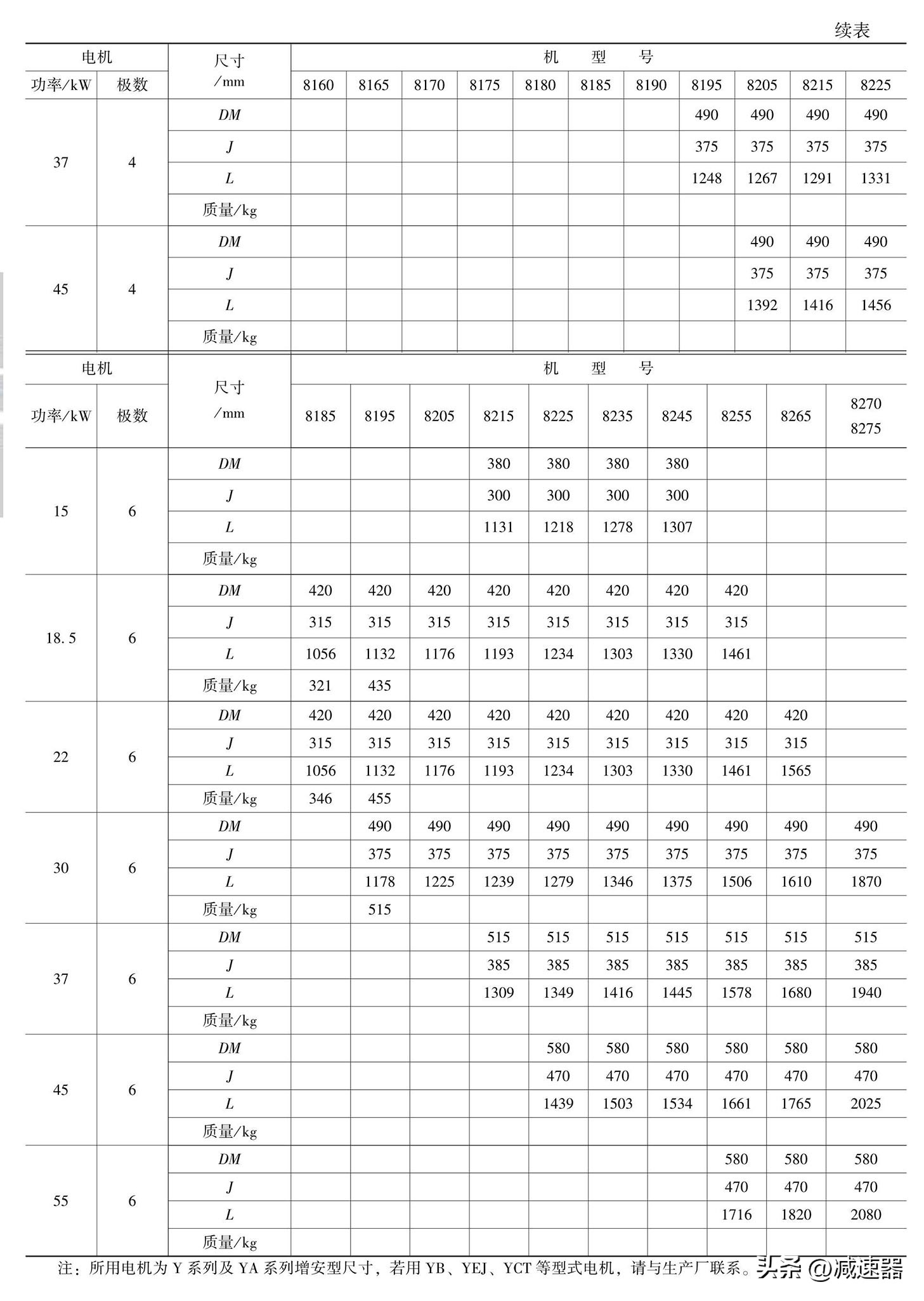 摆线针轮减速机原理讲解,摆线针轮减速器