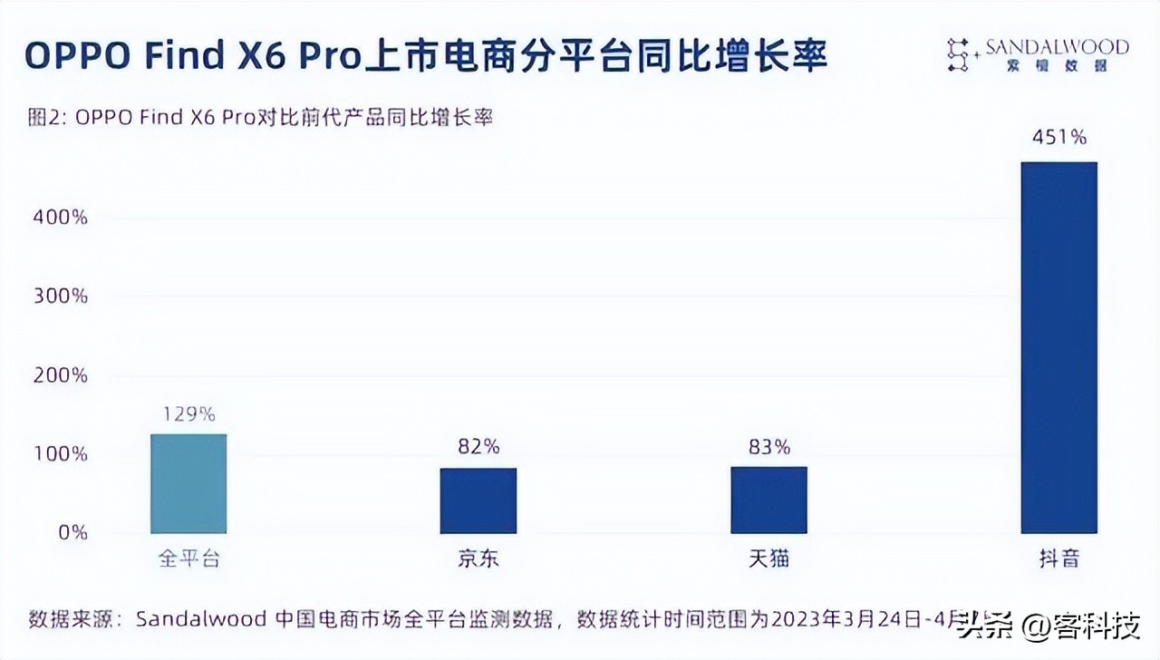 千元机市场群雄逐鹿谁更胜一筹,千元机各品牌销量