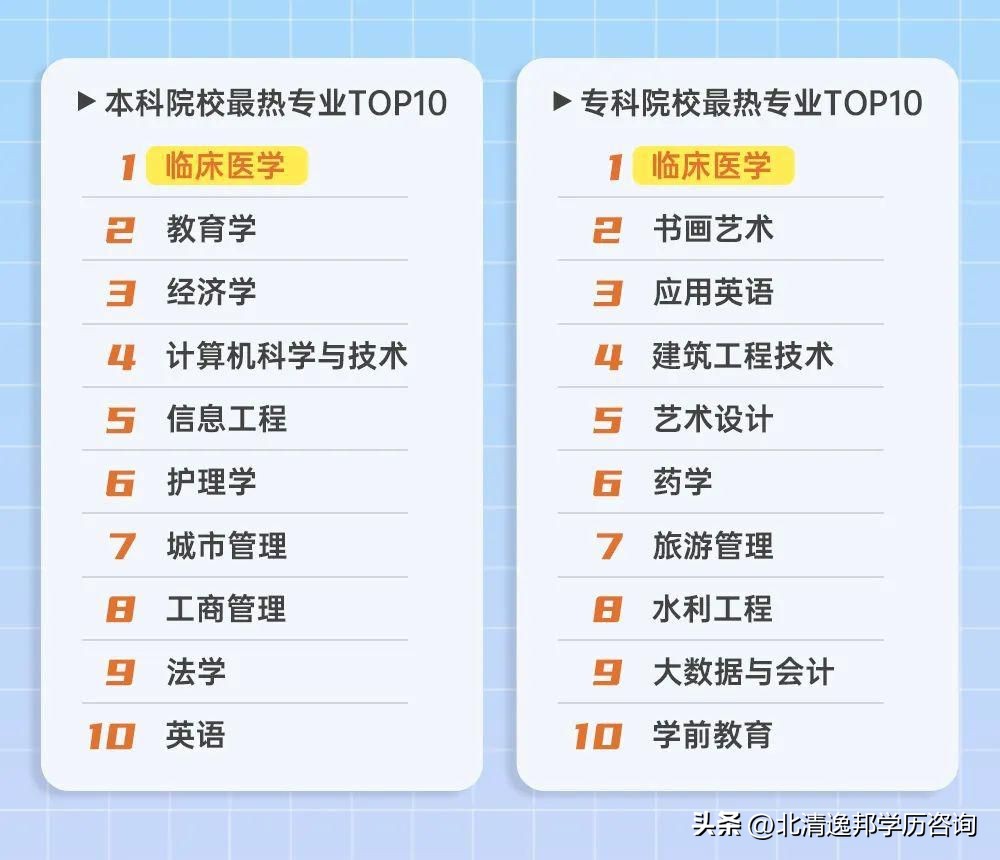 单招未来就业前景最好的十大专业,高考文科就业前景较好的十大专业