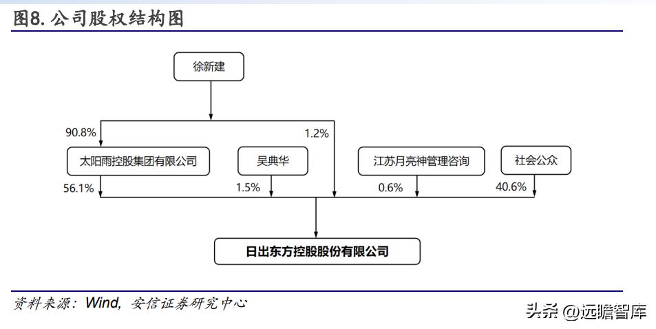 太阳能热水器行业领跑者,太阳能热水器未来走向