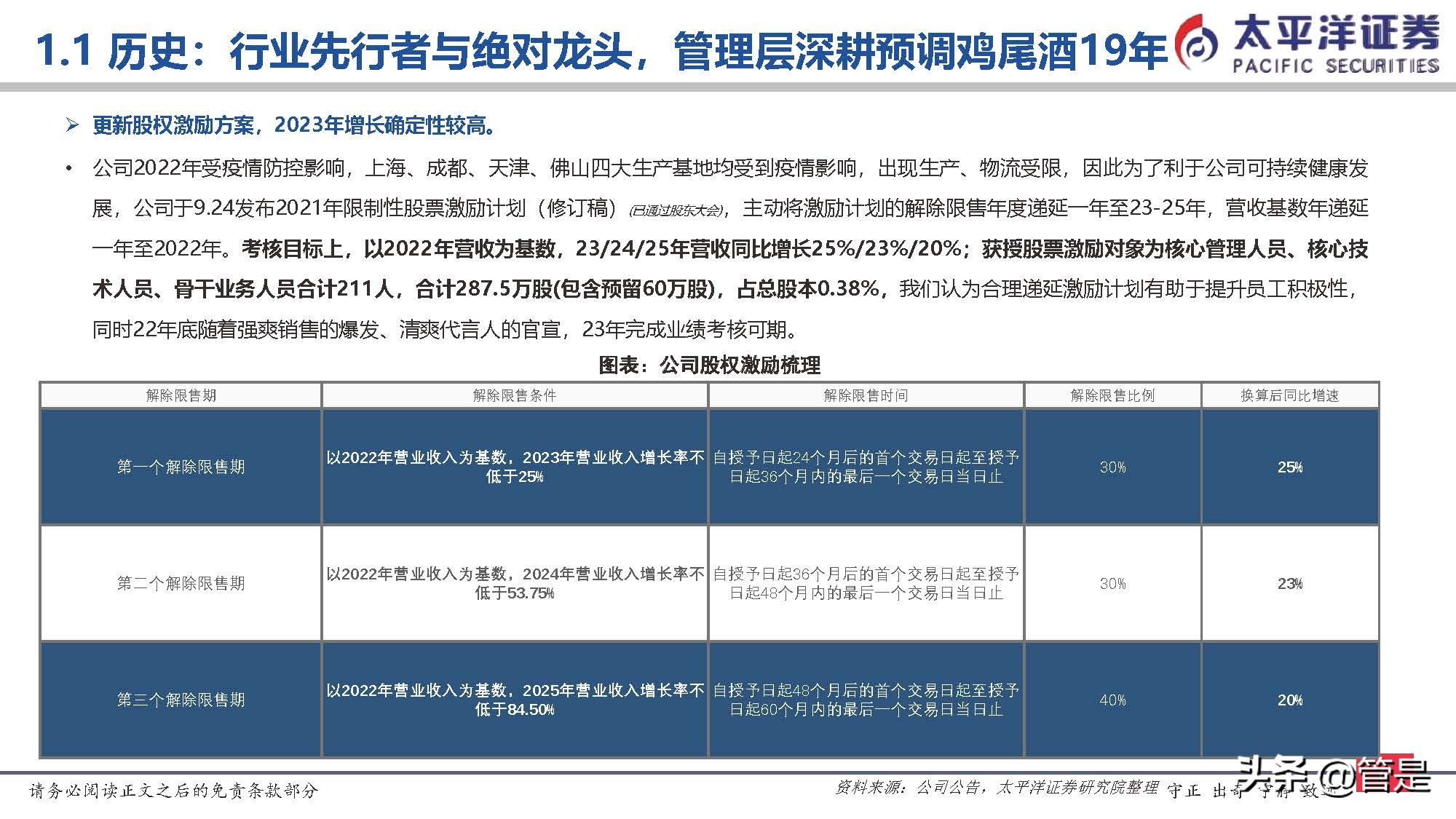 a股酒类百润股份,百润股份的研报