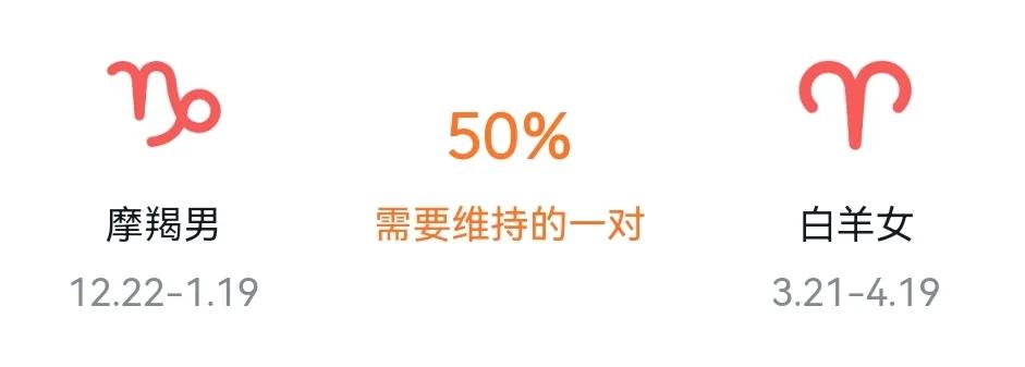 摩羯男和白羊女复合运势,摩羯女和白羊男的星座配对