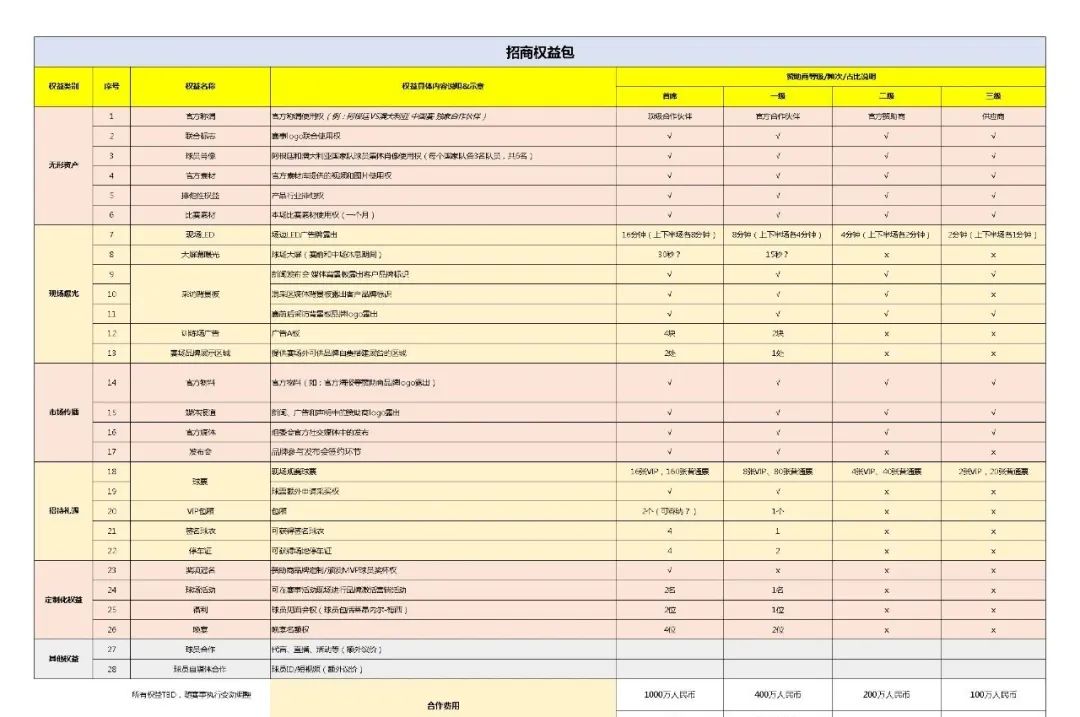 辟谣30万可让梅西敬酒,辟谣30万元可让梅西敬酒