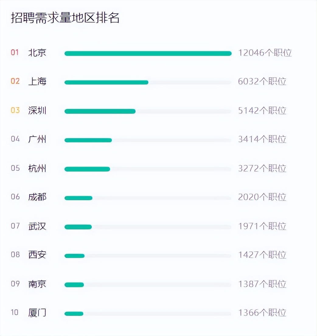 小米公司ui设计师薪资,ui设计专业的就业前景