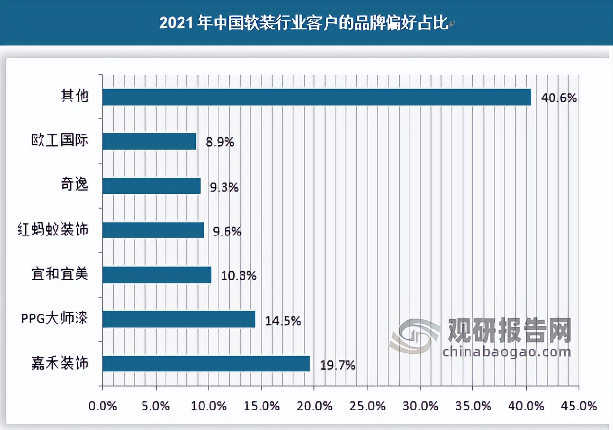 中国软装市场容量分析,2024年家居软装行业市场趋势