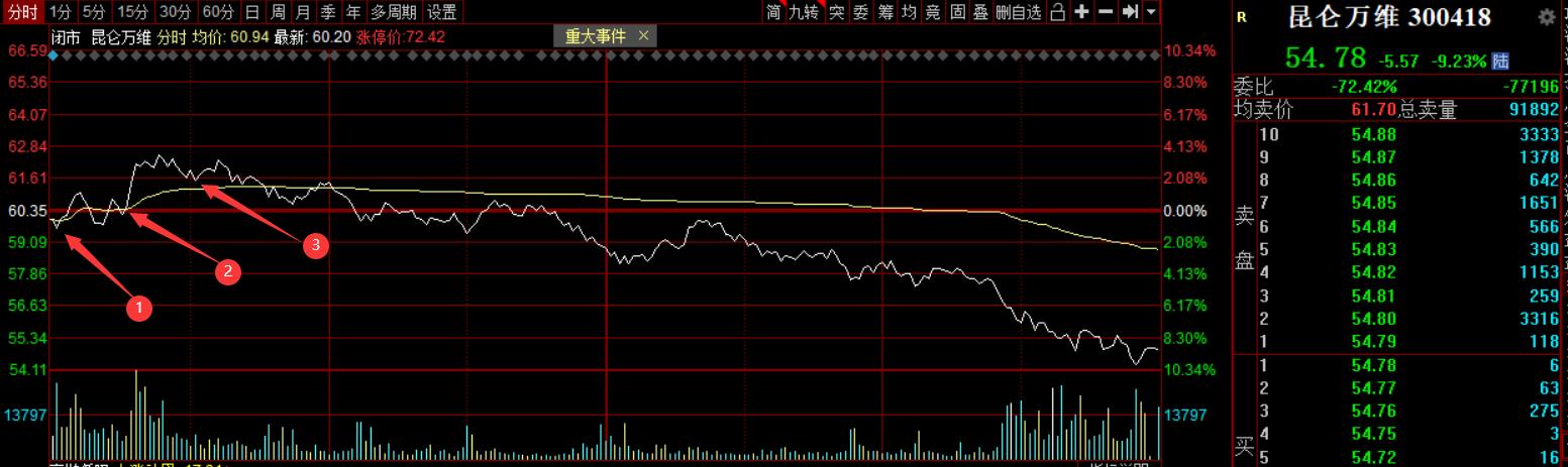 很多人亏钱,是因为他不知道应该这么买票!(建议收藏)