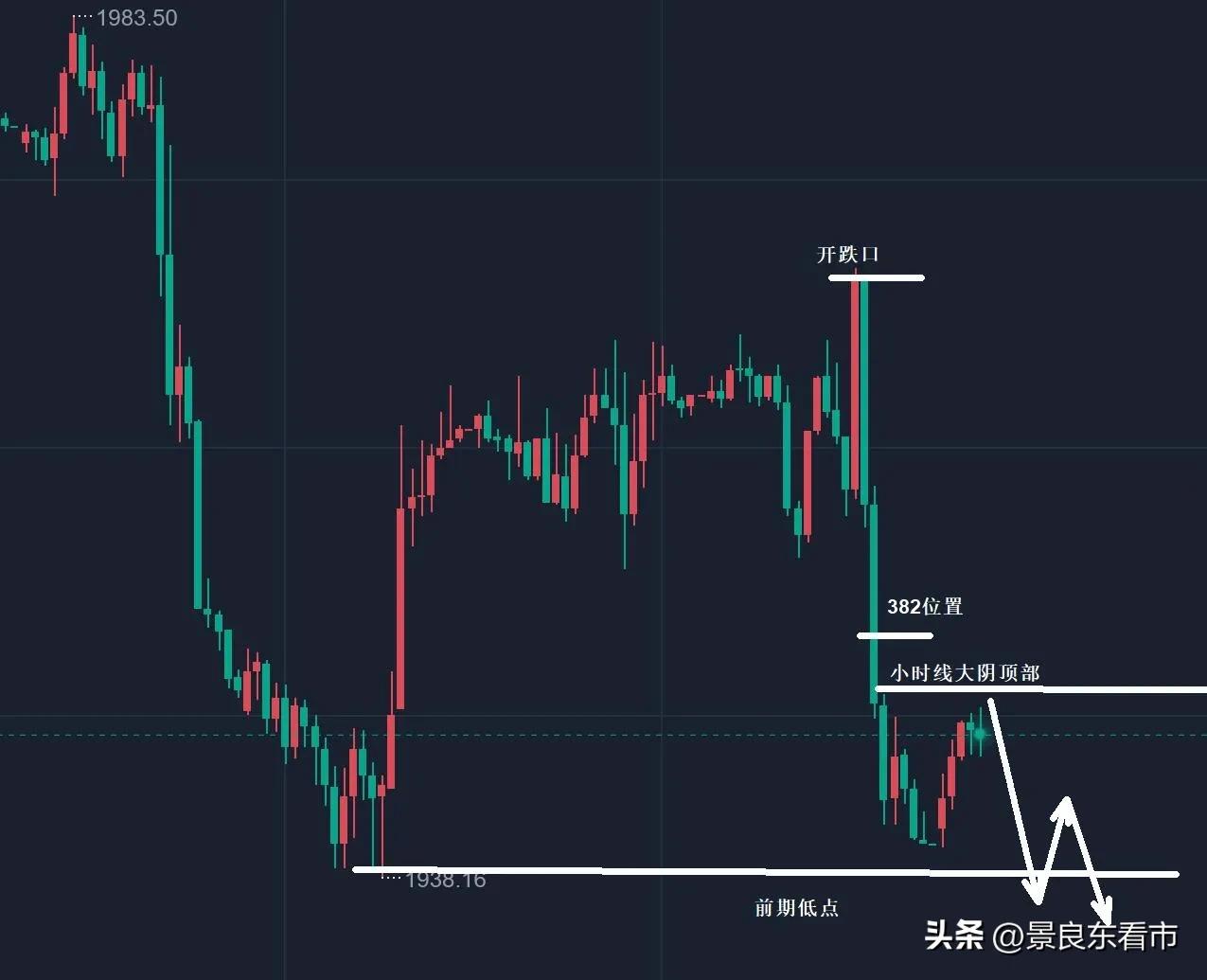 景良东今日行情,景良东黄金