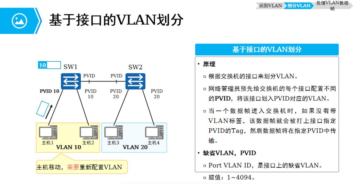 划分vlan网段互通,划分vlan最常用的方法是