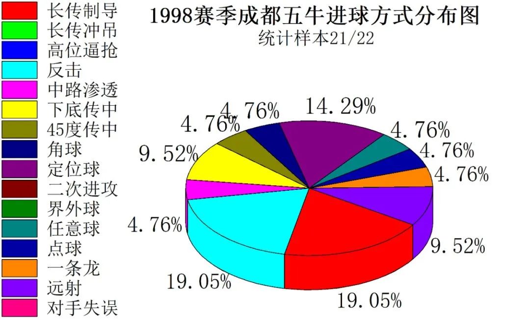 成都足球比赛集锦,成都足球成超最佳进球