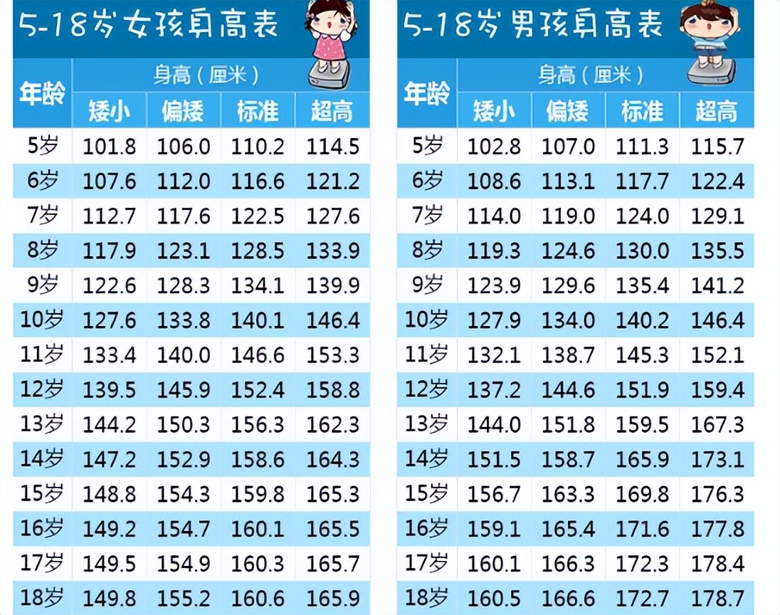 儿童身高能长到1米7身高表,三岁男童标准身高对照表