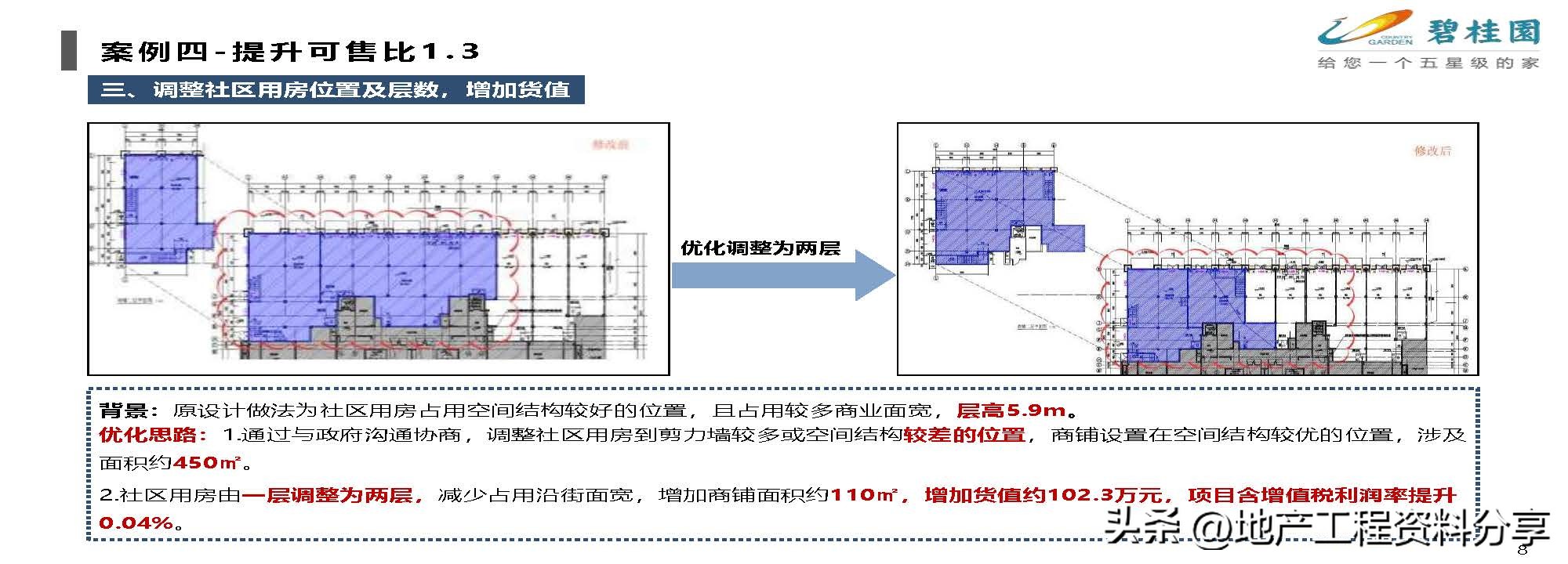 产业地产优秀策划案例,标杆地产管理模式分析