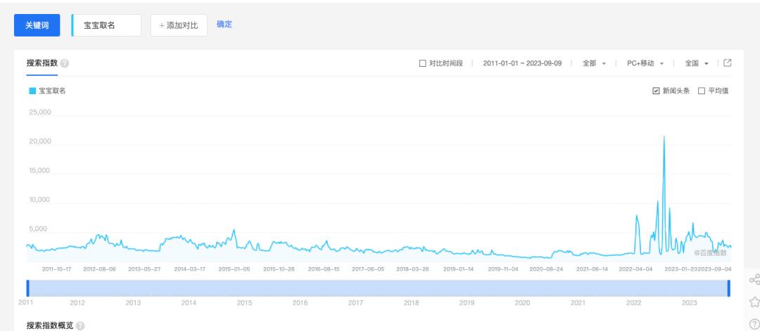 宝宝起名项目推广,宝宝取名赚钱