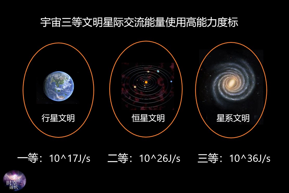 地球138亿年会不会有其它文明,为什么宇宙诞生138亿年了