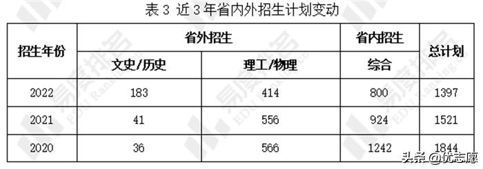 浙江机电职业技术学院提前招条件,浙江机电职业技术学院是提前招吗