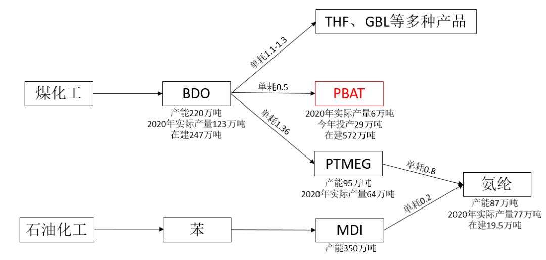 疯狂的氨纶，我们还能回到过去吗