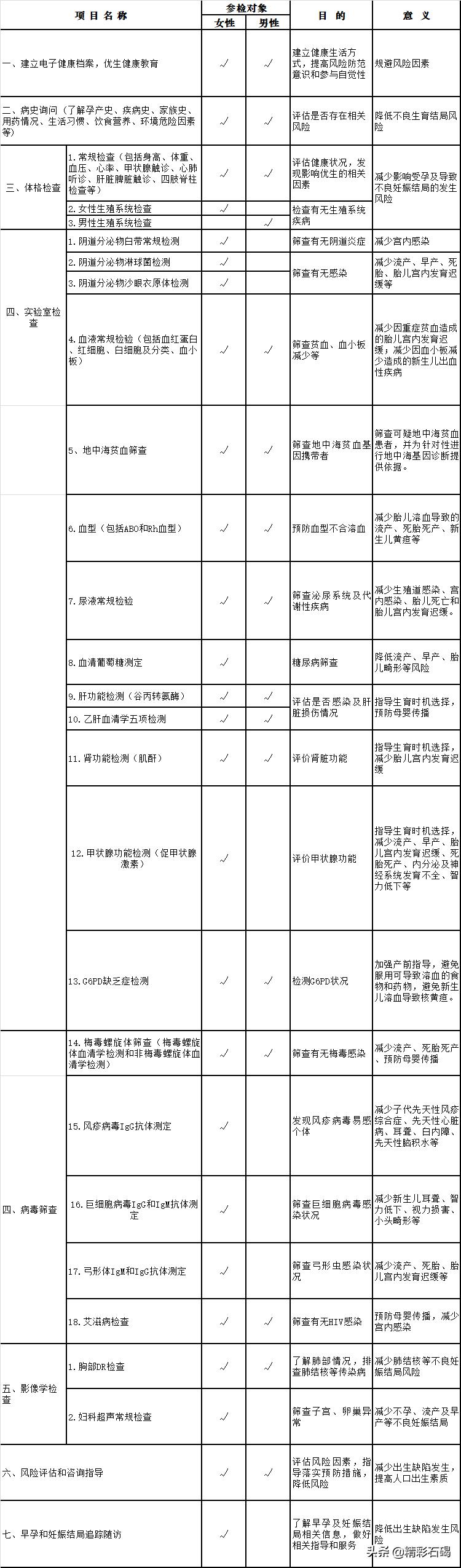 东莞免费孕检筛查去哪里申请,东莞孕检免费政策