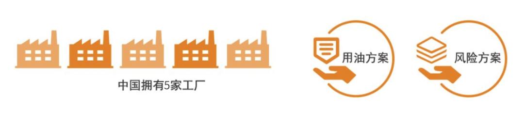 食品配料企业,食品配料公司有哪些