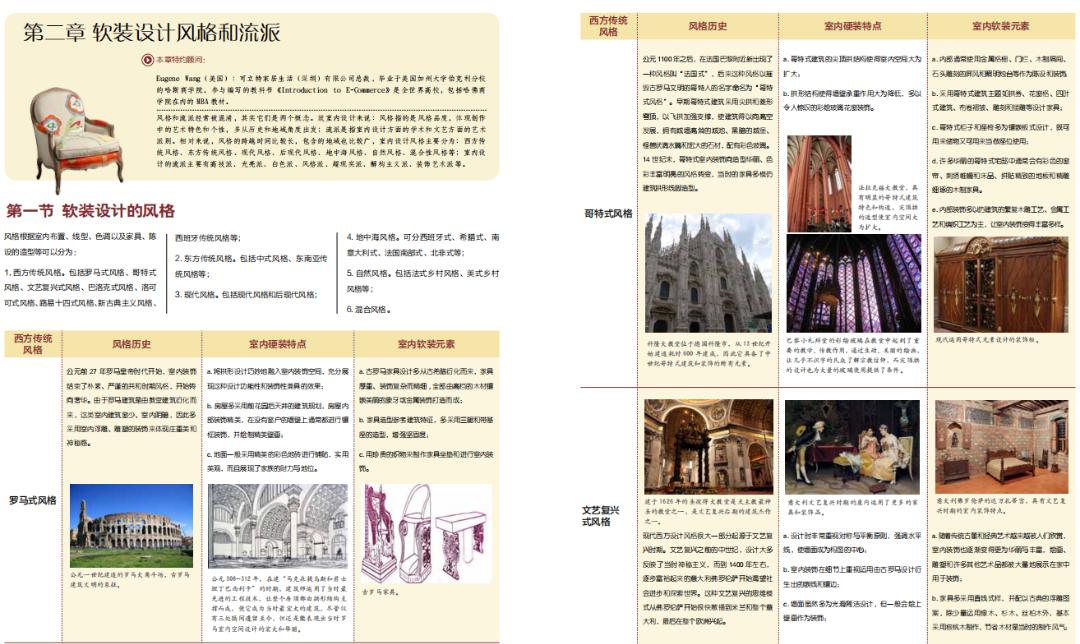 软装设计教学课件,软装设计方案免费如何做