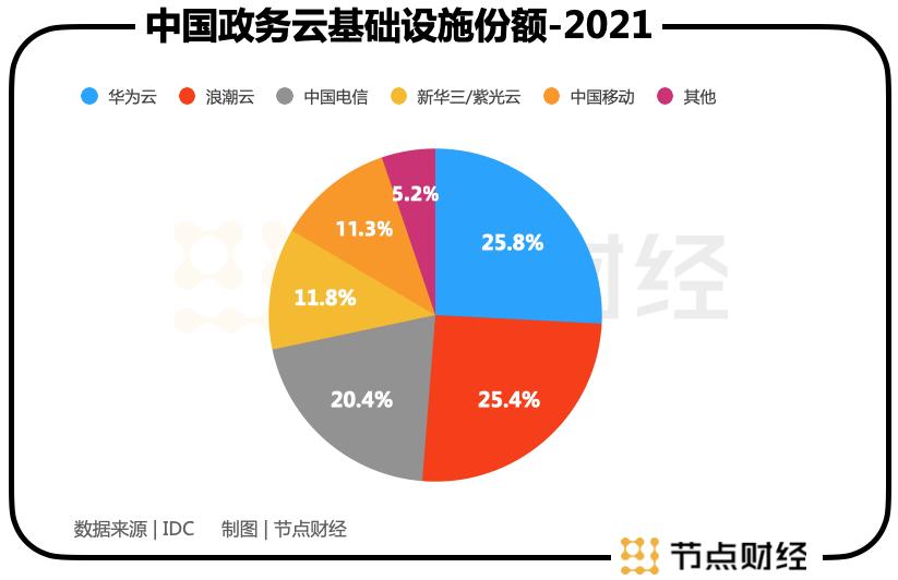 掌舵阿里七年,船长张勇三次「变道」