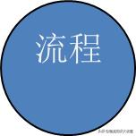 物流管理的三种方法,物流管理的三个方法