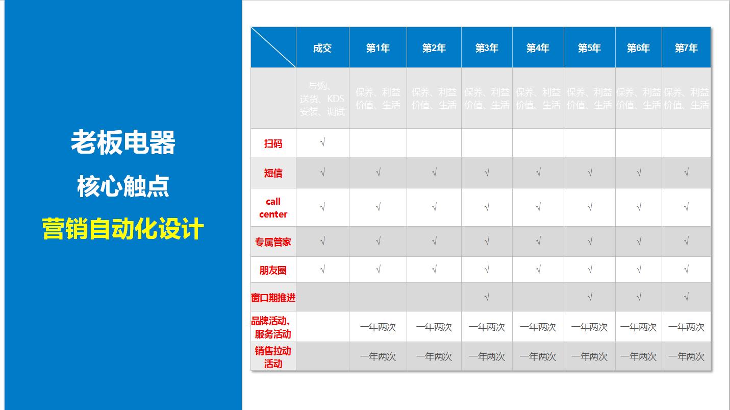 数字营销包括哪六种方式营销策略,数字营销与传统营销如何配合实施