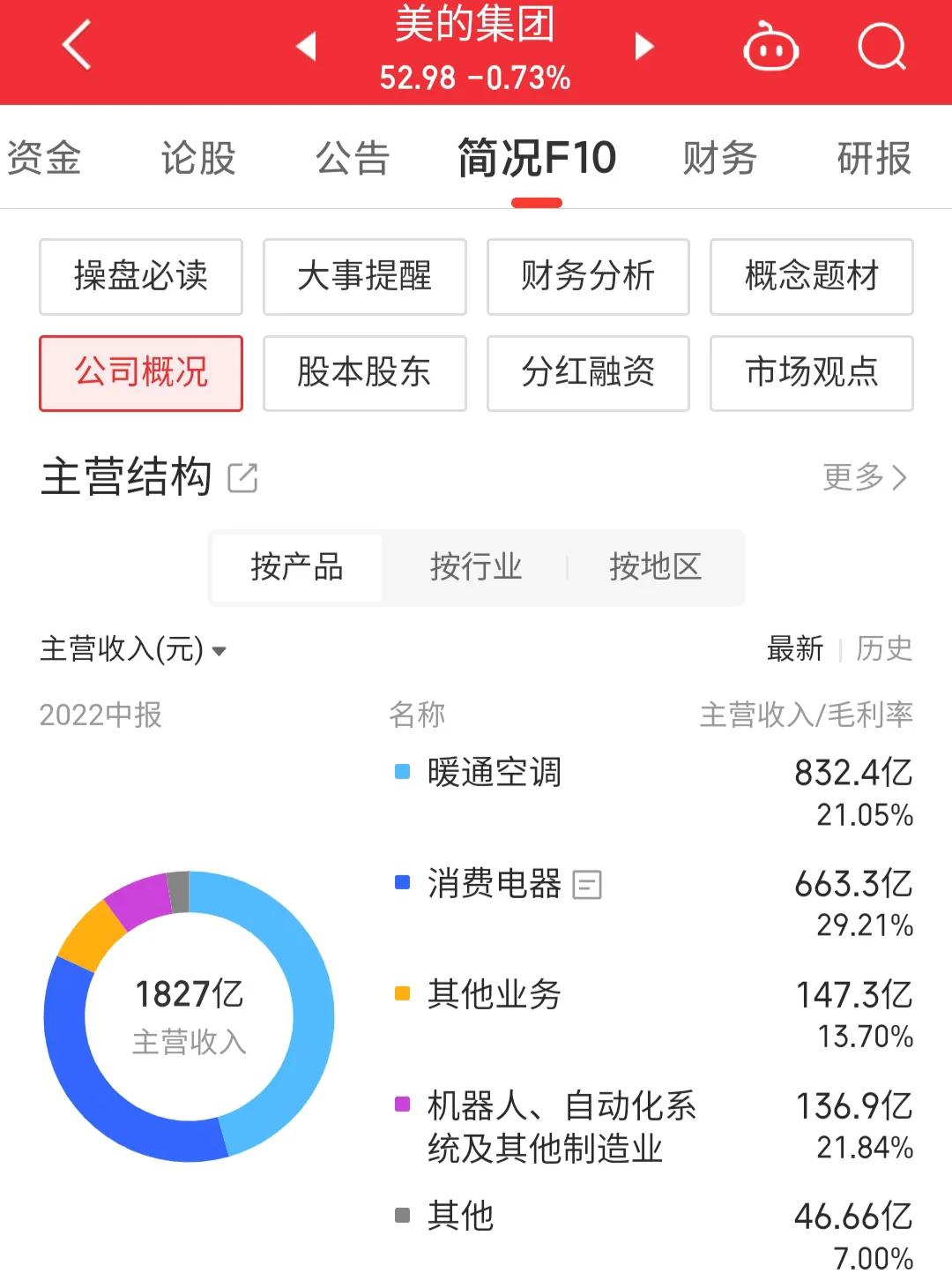 美的集团000333今日股票行情,000333美的集团回购价格