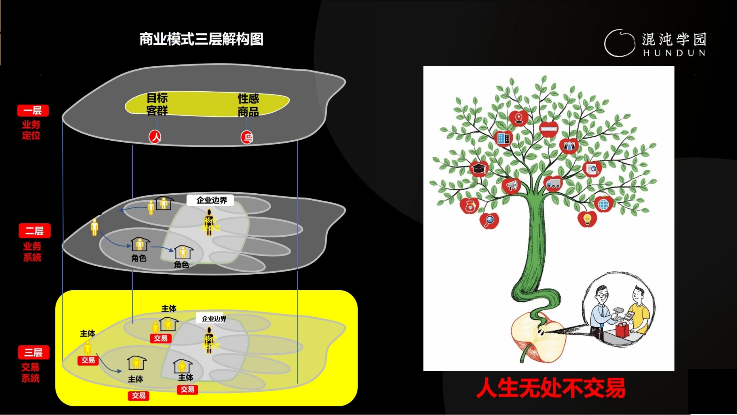 「大咖亲授」价值千万的商业模式设计（完整版95页，建议收藏）