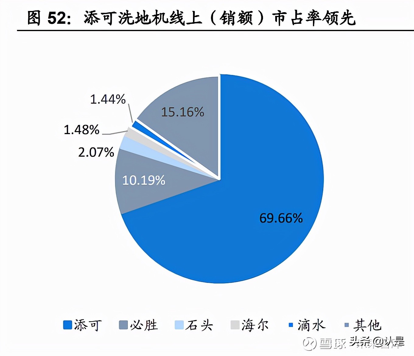 清洁设备发展,清洁设备行业研究