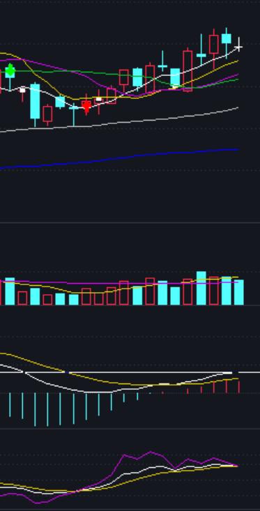 只有大盘趋势上方好才可以选股,如何选股票才能赢大盘