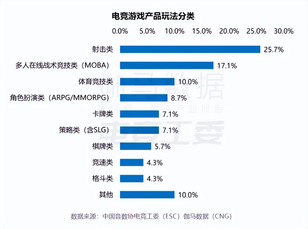 原神第一次选什么卡牌,原神的卡牌在哪