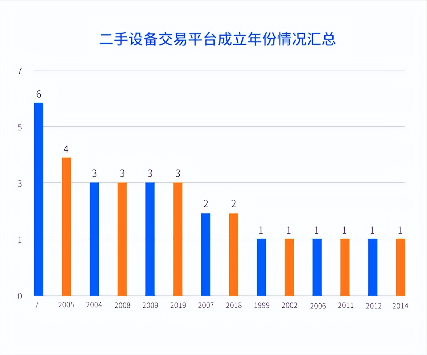 二手设备交易平台哪个比较靠谱,二手设备交易平台排行