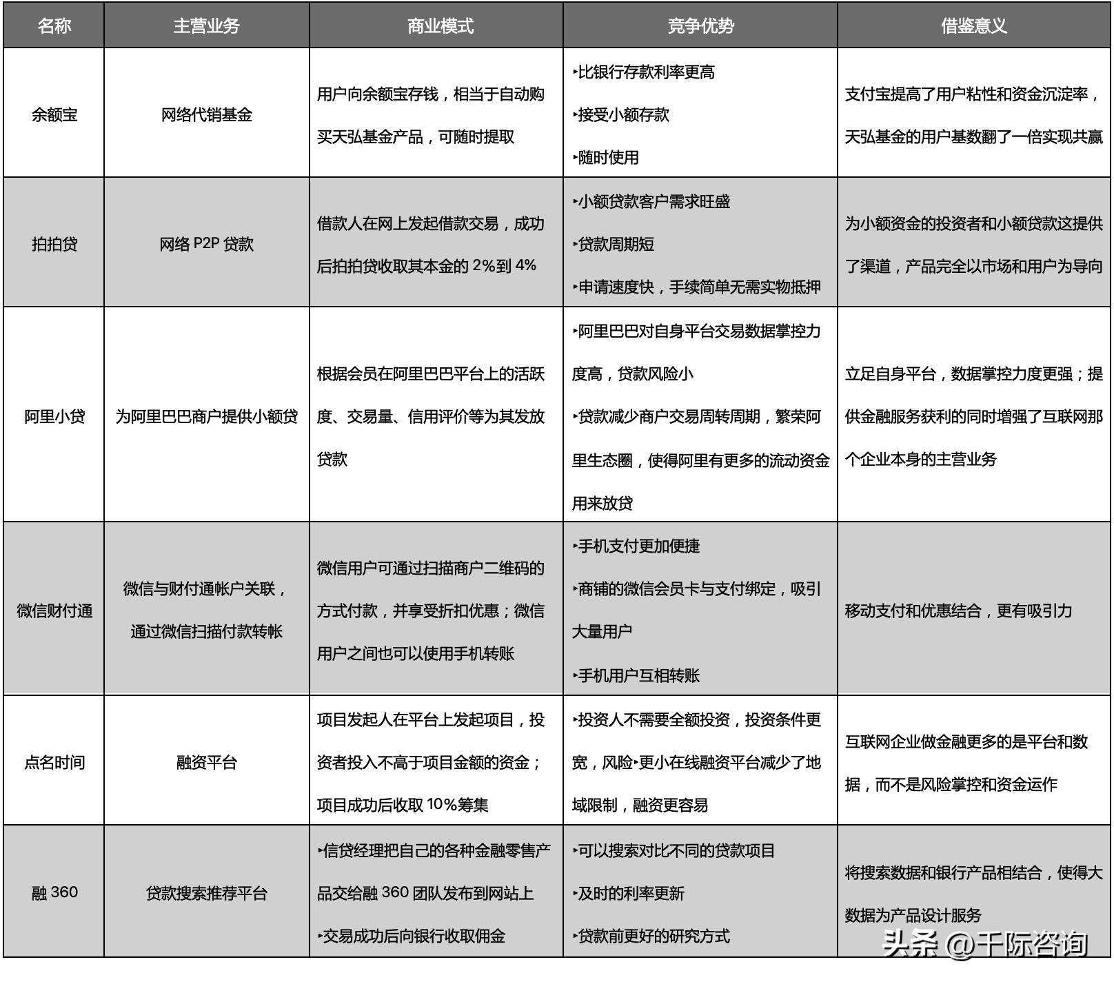 2022年互联网金融现状,互联网金融行业市场分析报告总结
