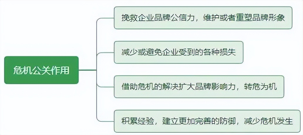 钁ｇ鍏叧鐭ヨ瘑,钁ｇ濡備綍搴斿閲嶅ぇ鍗辨満