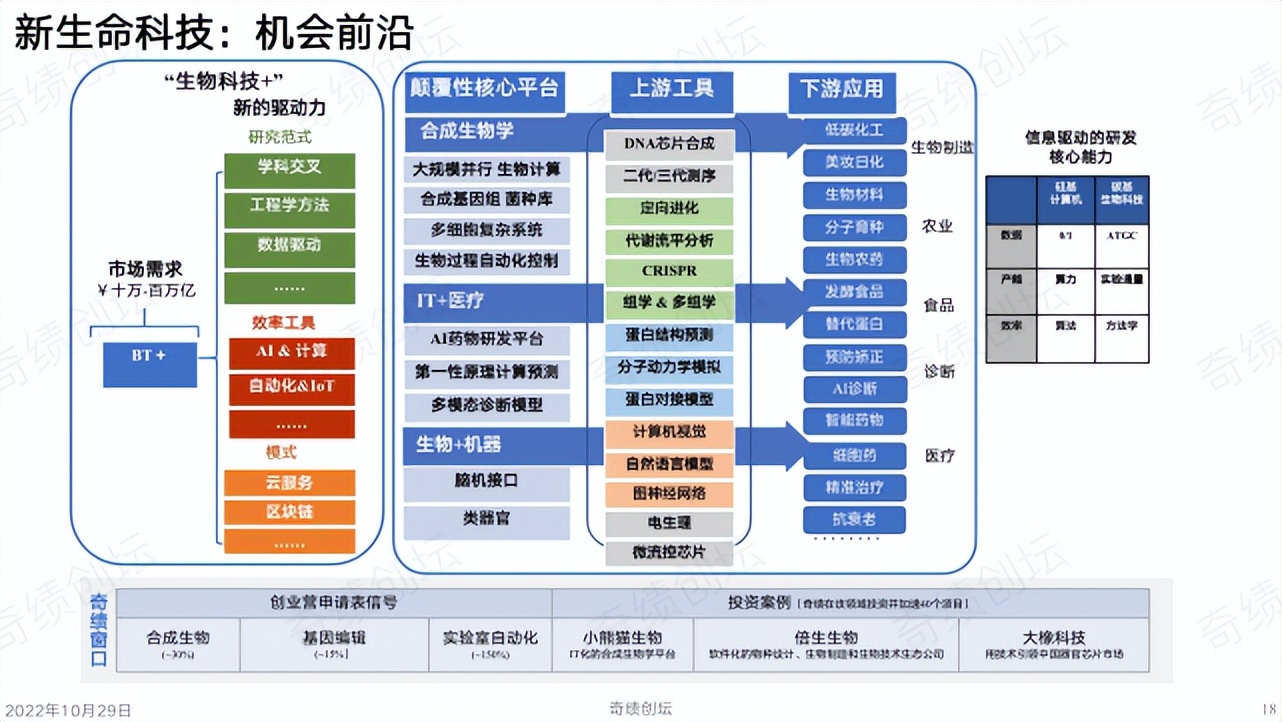 陆奇创业营销方案,陆奇发明技术视频