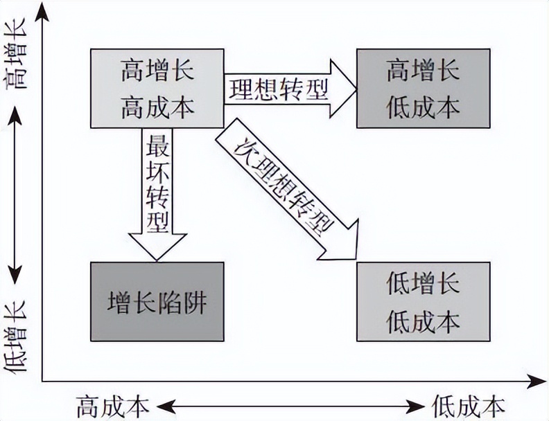 供应链管理高成本高库存,供应链管理高成本