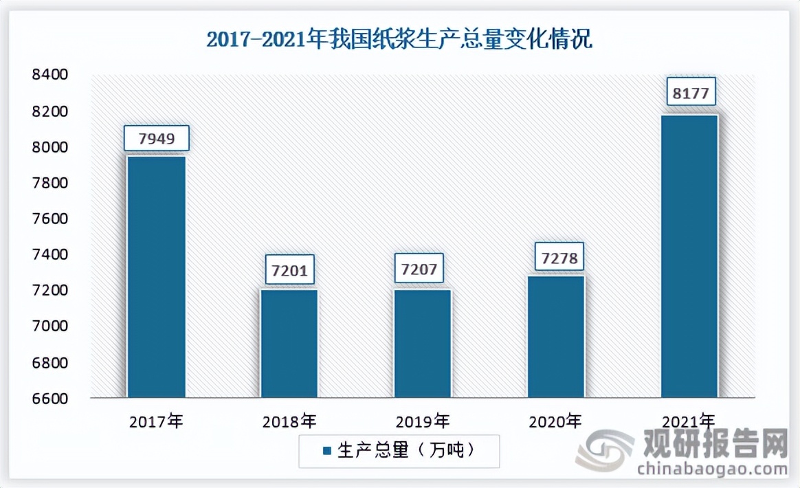 中国纸行业现状,纸包装行业的现状与前景