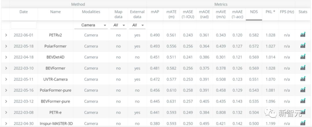旷视运动算法,旷视智慧新技术
