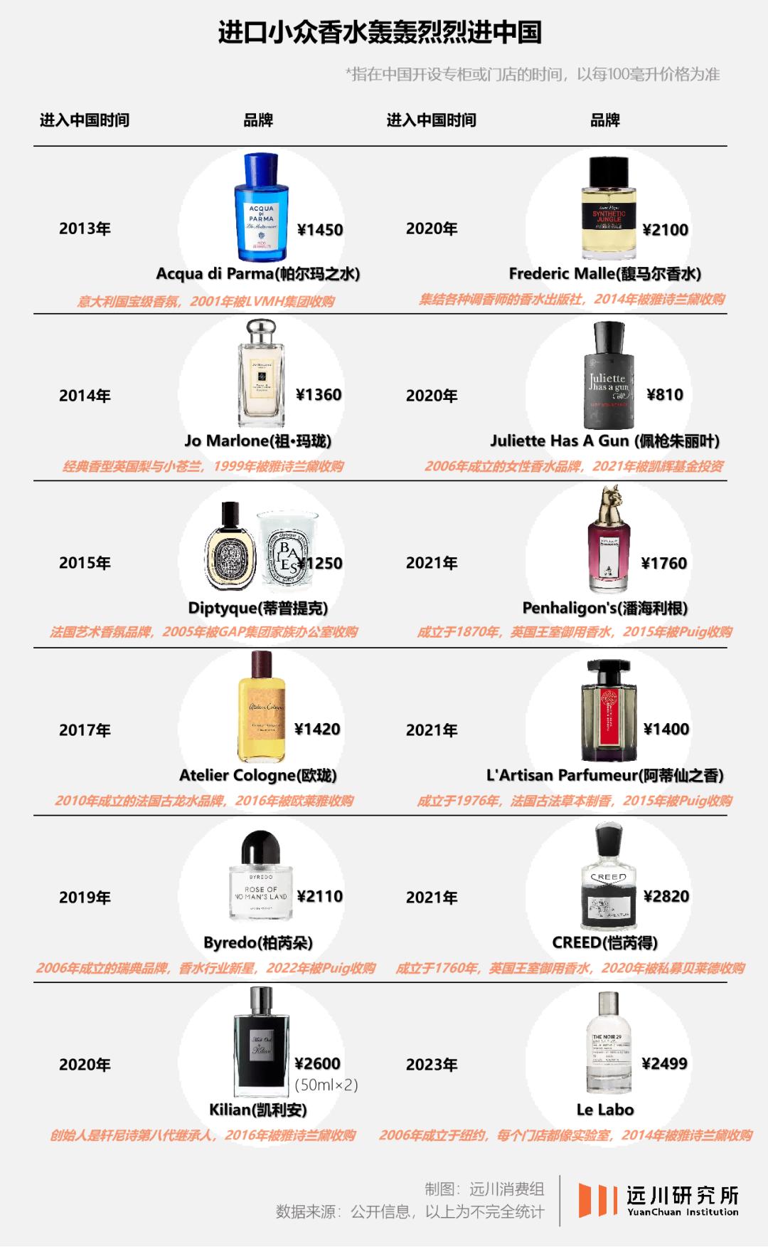 十块钱一瓶的香水怎么样,有名的香水2000多块钱