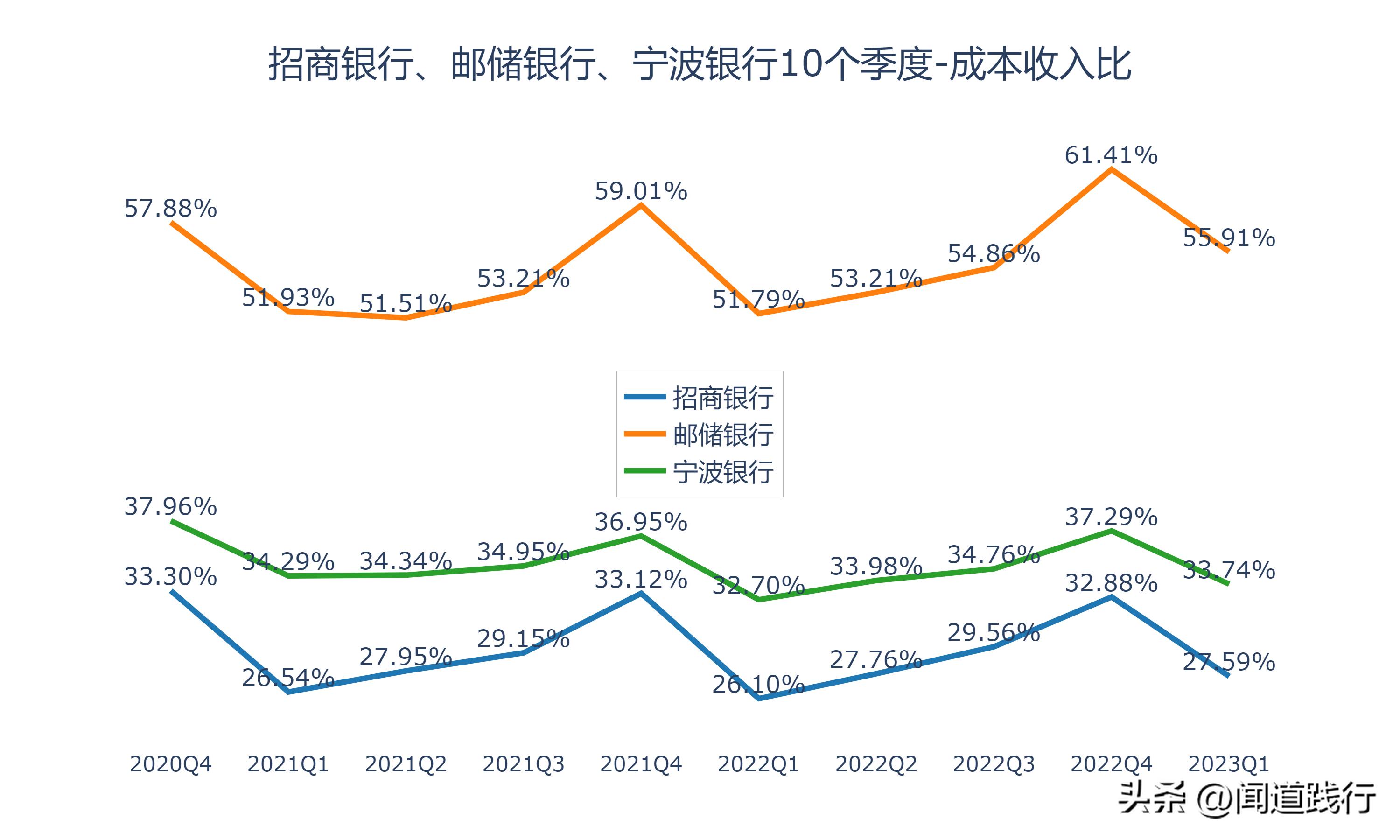 招商银行逆势崛起,招商银行打赢翻身仗