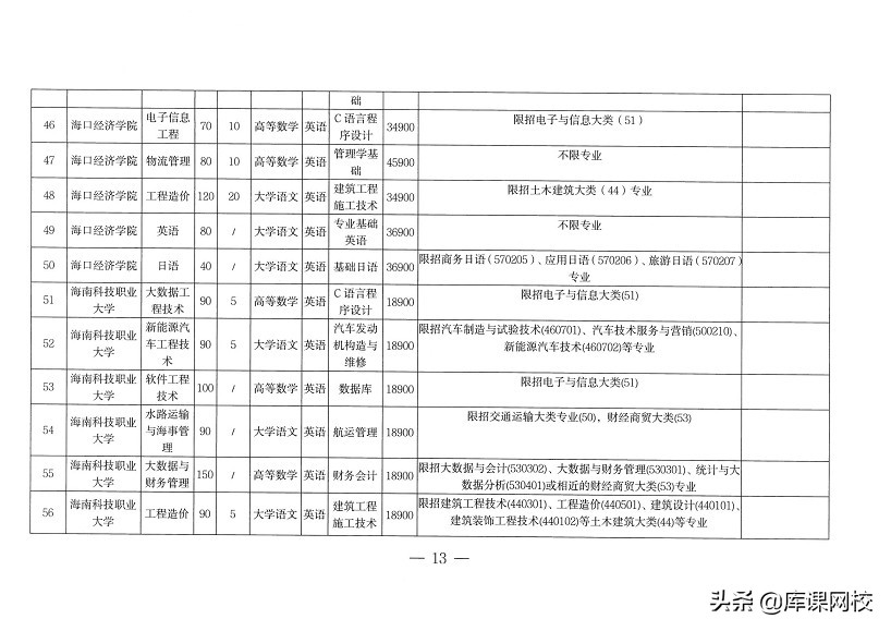 专升本不知道报什么专业什么院校,专升本不知道专业要考什么在哪查
