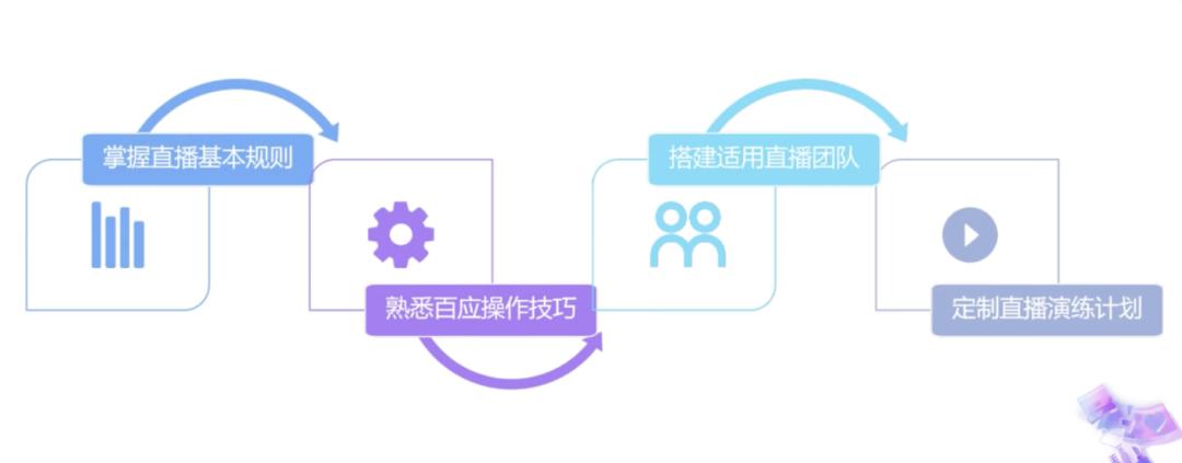 直播带货咖啡瞬间爆单,7大直播带货准备技巧建议收藏