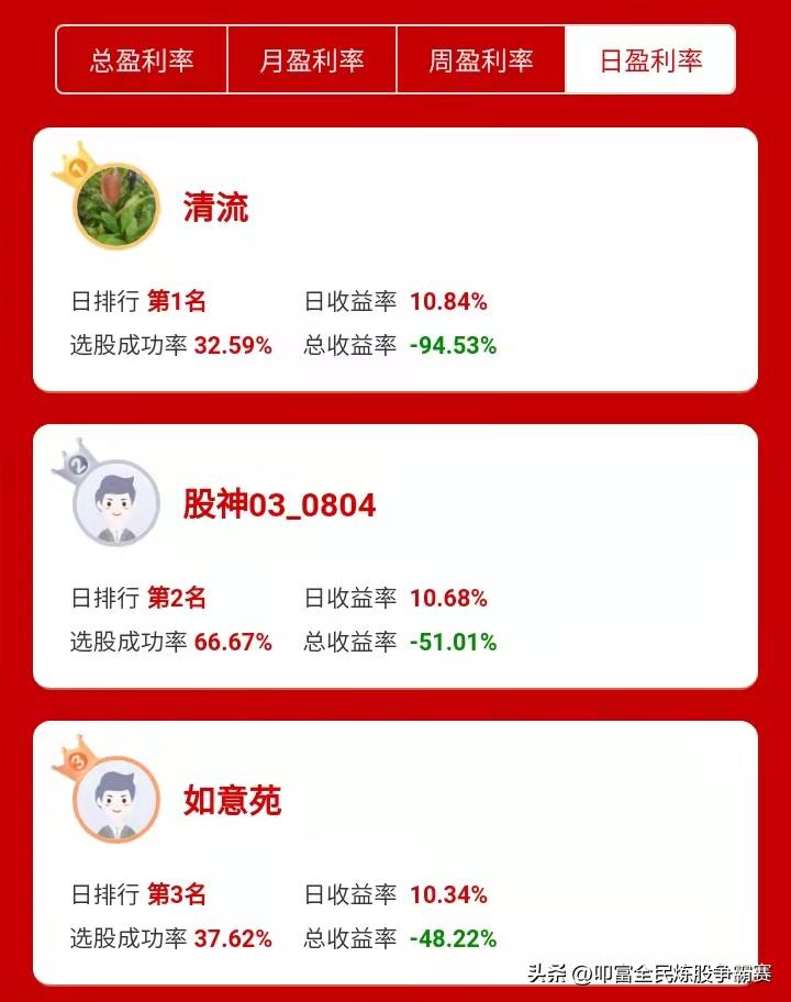 2019年有奖模拟炒股大赛,叩富网模拟炒股官网登录