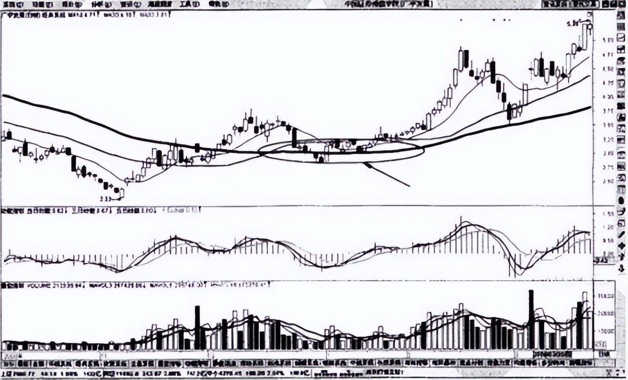均线买卖口诀,回踩60均线买入技巧口诀