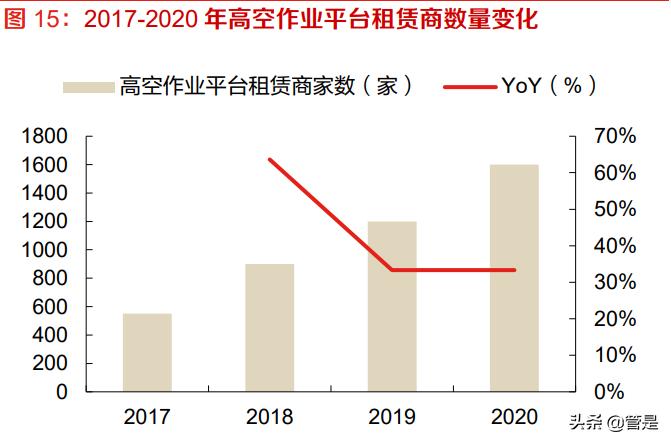 华铁高空作业平台租赁,华铁应急高空作业平台